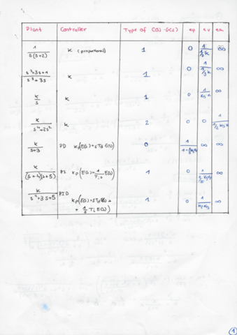 BOLETÍN -  T4 Table from slide 19 - RESUELTO.pdf