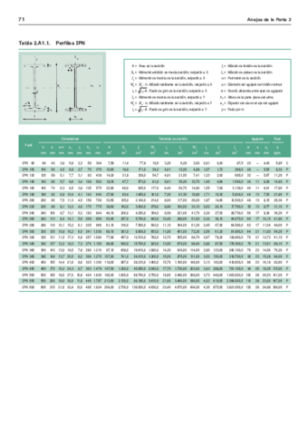 APUNTES - Prontuario de perfiles.pdf