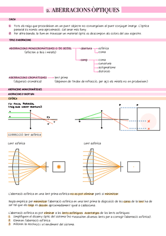 2. Aberracions òptiques.pdf