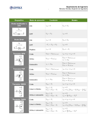 EXAMEN - Chuletario.pdf
