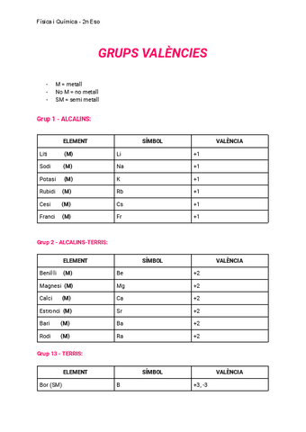 Grups-valencies-valenciano.pdf