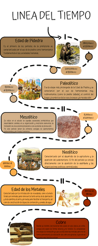 etapas-de-la-prehistoria.pdf