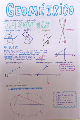 Geometrico-elipse-hiperbola.pdf