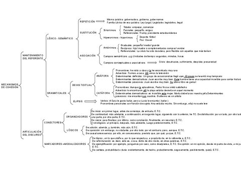 MECANISMOS-DE-COHESION.pdf