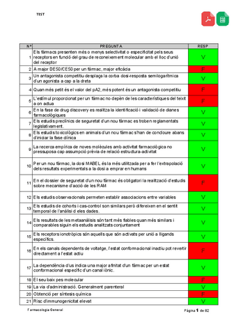 PDF-Test-Farmacologia-General.pdf