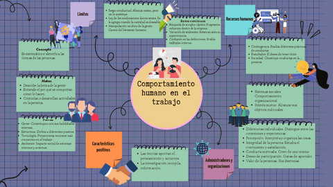 comportamiento-humano-en-el-trabajo.pdf