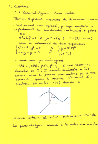 T1-Corbes-Parametritzades.pdf