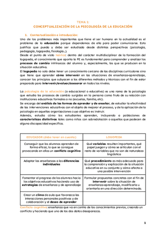 TEMA-1psicologiaeducacion.pdf