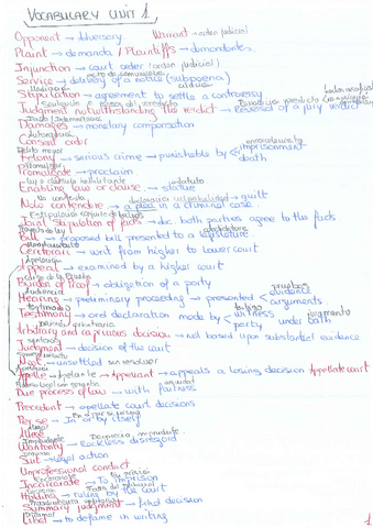 UNIT-1-VOCABULARY.pdf