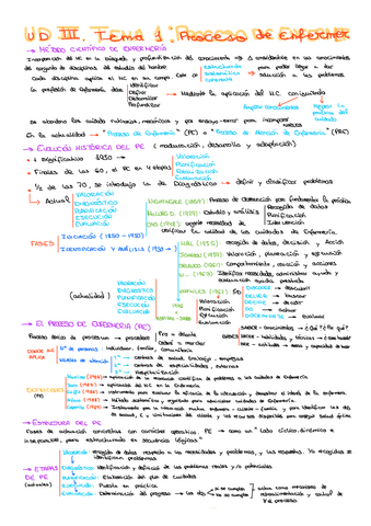 ESQUEMA-U-III-T.1.pdf