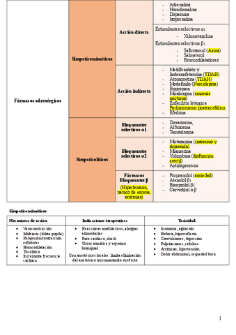 Farmacos-examen-1.pdf