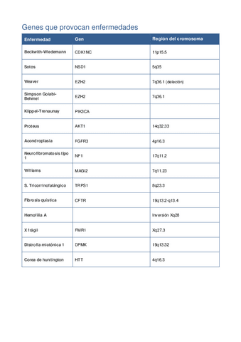 Lista-genes-enfermedades.pdf