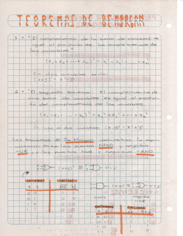 Teoremas-de-De-Morgan-y-analisis-booleano-de-los-circuitos-logicos.pdf