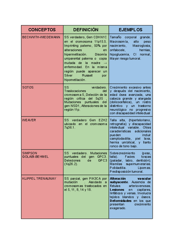 TABLA-ENFERMEDADES-GENETICAS.II.pdf