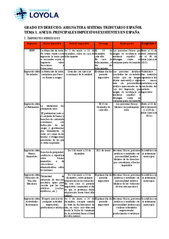 Cuadro-caracteristicas-impuestos.pdf