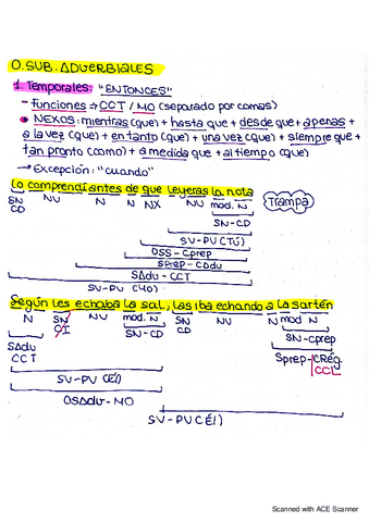 SINTAXIS-OR.SUB.-ADVERBIALES.pdf