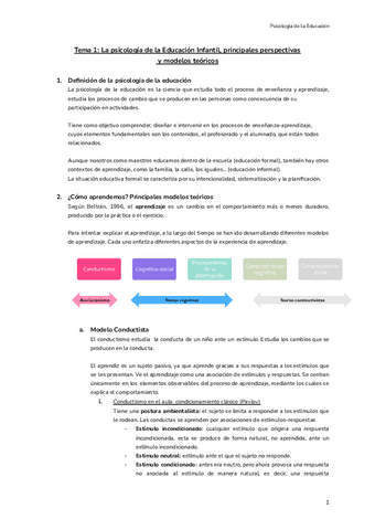 PSICOLOGIA-DE-LA-EDUCACION-TEMAS-1-Y-2.pdf