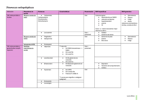 Farmacos-antiepilepticos.pdf