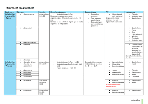 Farmacos-antipsicoticos.pdf