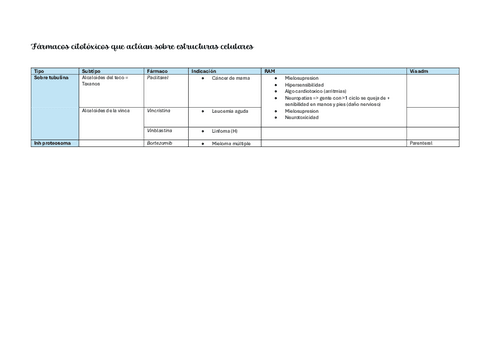 Farmacos-citotoxicos-que-actuan-sobre-estructuras-celulares.pdf
