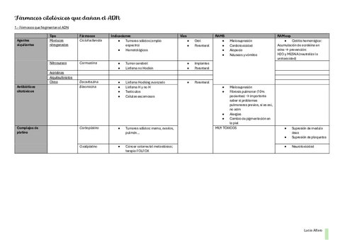 Farmacos-citotoxicos-que-danan-el-ADN.pdf
