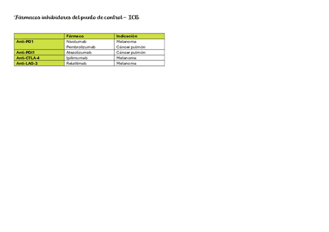 Farmacos-inhibidores-del-punto-de-control.pdf