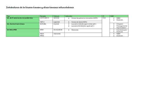 Inhibidores-de-la-tirosin-kinasa-y-otras-kinasas-intracelulares.pdf
