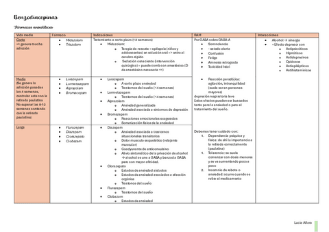 Benzodiacepinas-ansioliticas--sueno.pdf