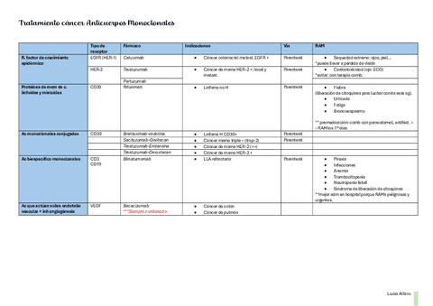 Tratamiento-cancer-Anticuerpos-Monoclonales.pdf