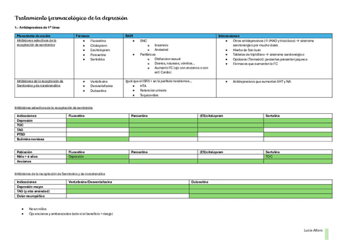 Tratamiento-farmacologico-de-la-depresion.pdf