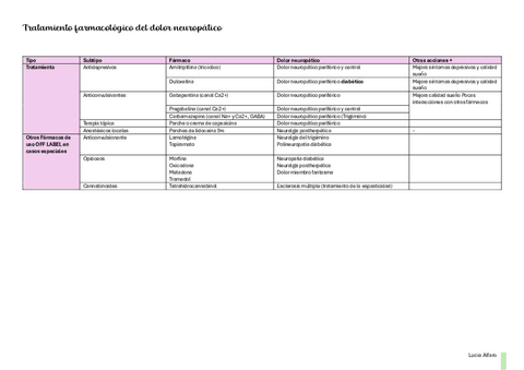 Tratamiento-farmacologico-del-dolor-neuropatico.pdf