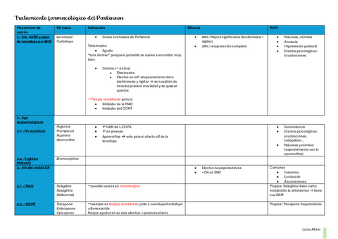 Tratamiento farmacologico del Parkinson pdf