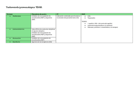 Tratamiento-farmacologico-TDAH.pdf