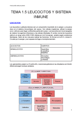 TEMA-1.5-LEUCOCITOS-Y-SISTEMA-INMUNE.pdf