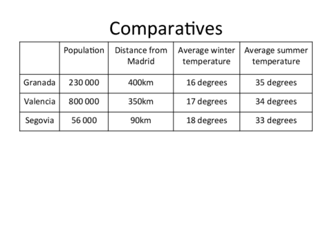 Unit-1-Comparatives-superlatives-too-and-enough.pdf
