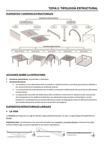 TEMA-2-tipologia-estructural-2024.pdf