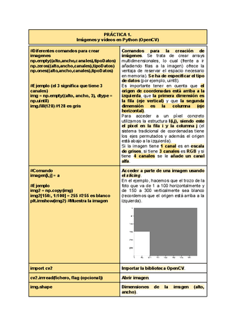 Resumen-practicas-Imagen.pdf