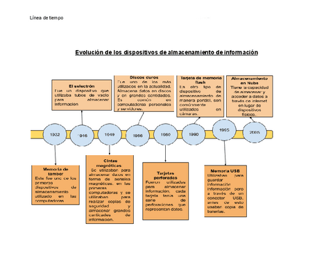 Evolucion-de-los-dispositivos-de-almacenamiento-de-informacion.pdf