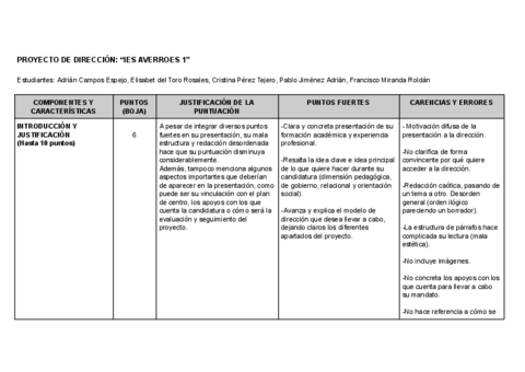 ANALISIS-PROYECTOS-DE-DIRECCION-IES-Averroes-1.pdf