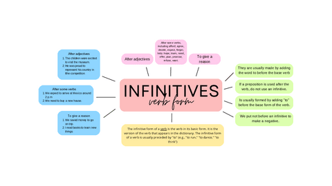 infinitives.pdf