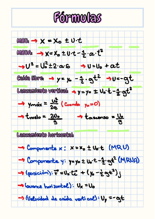 Formulario Física 1ºBach MRU hasta MCU.pdf