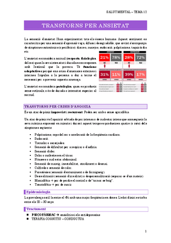 12.-TRANSTORNS-PER-ANSIETAT..pdf