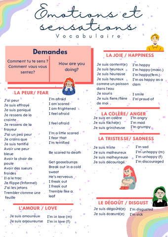 Les-emotions-et-sensations-vocabulaire-Feelings-and-senses-French-Vocabulary.pdf