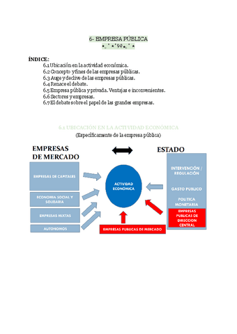 TEMA-6-APUNTES-DE-ECONOMIA.pdf