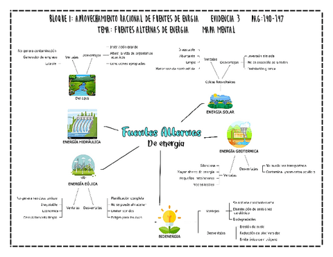 FUENTES-ALTERNATIVAS-DE-ENERGIAECOLOGIA.pdf