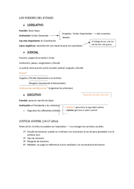 LOS PODERES DEL ESTADO.pdf