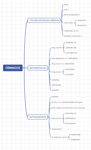 FARMACOS-2.pdf