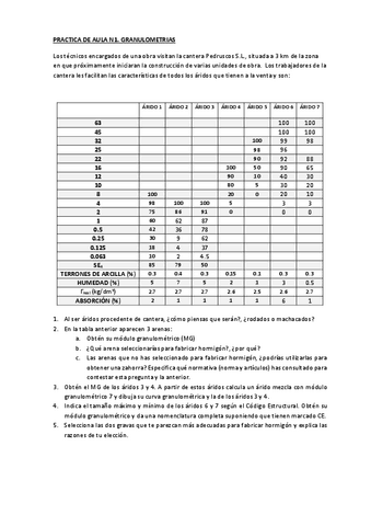 Practicas-Aula-Materiales-Todas.pdf