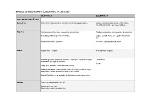 Rasgos-de-objetividad-y-subjetividad.pdf