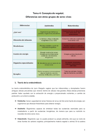 Tema-4-Concepto-de-vegetal.pdf